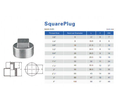 NÚT BỊT REN NGOÀI INOX 304